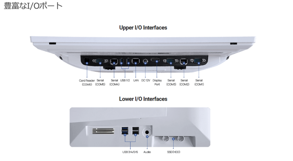 POS端末 E-250のI/Oポート